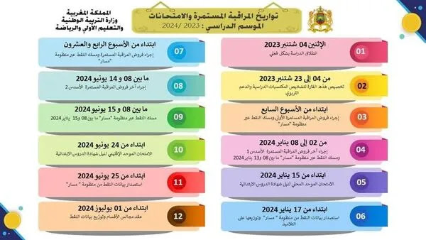 تواريخ المراقبة المستمرة والامتحانات للموسم الدراسي 2023- 2024 في حلة مهنية رائعة تواريخ المراقبة المستمرة والامتحانات للموسم الدراسي 2023- 2024 في حلة مهنية رائعة
